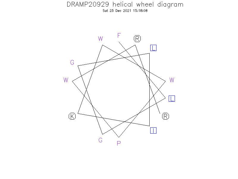 DRAMP20929 helical wheel diagram