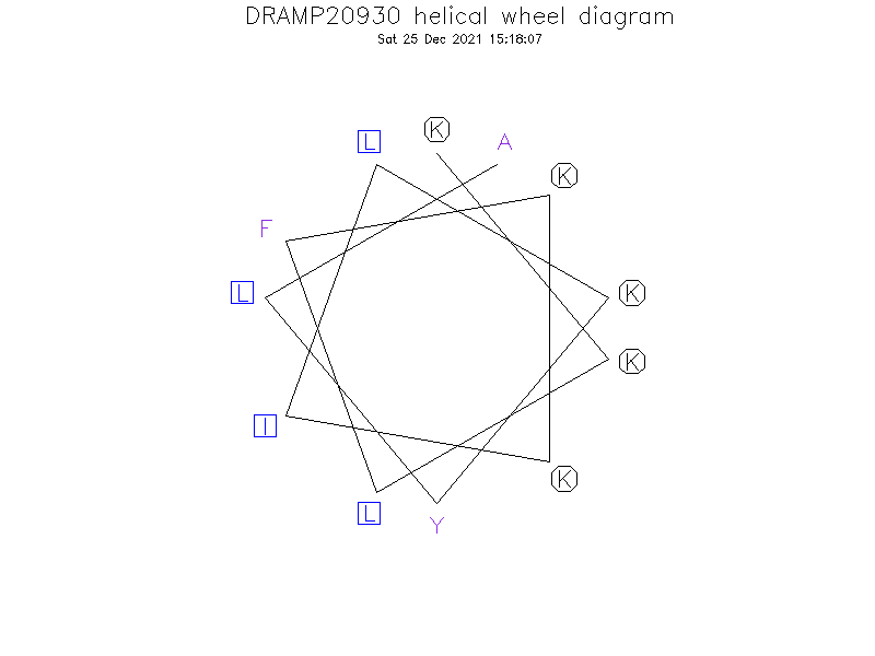 DRAMP20930 helical wheel diagram