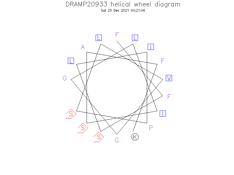DRAMP20933 helical wheel diagram