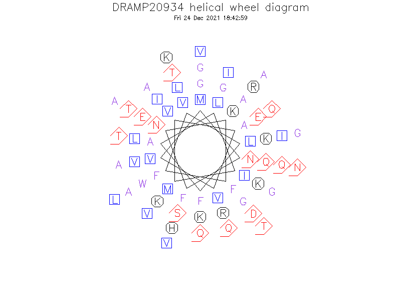 DRAMP20934 helical wheel diagram