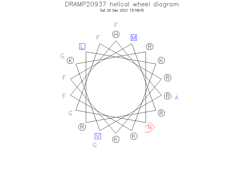 DRAMP20937 helical wheel diagram