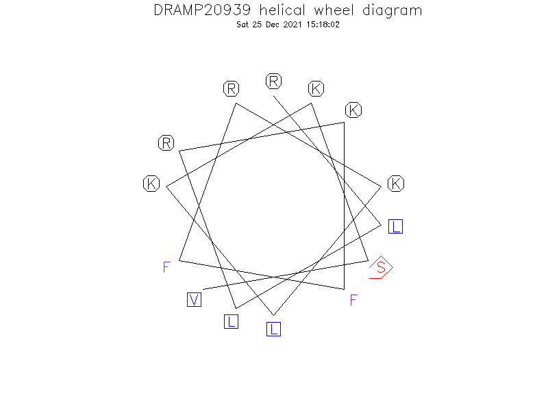 DRAMP20939 helical wheel diagram
