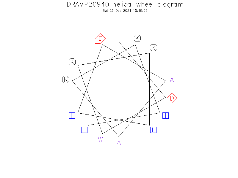 DRAMP20940 helical wheel diagram