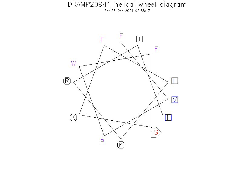 DRAMP20941 helical wheel diagram