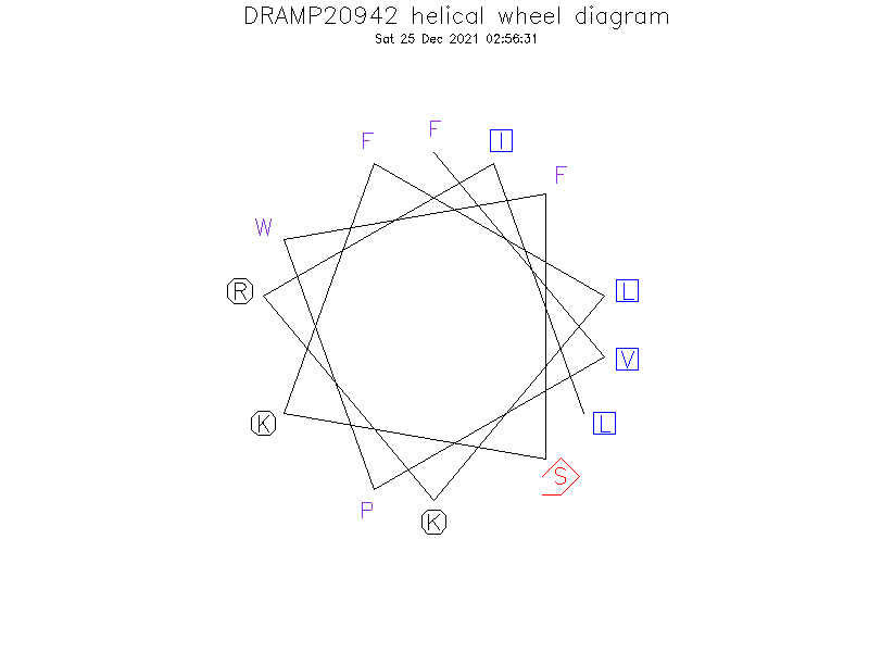 DRAMP20942 helical wheel diagram