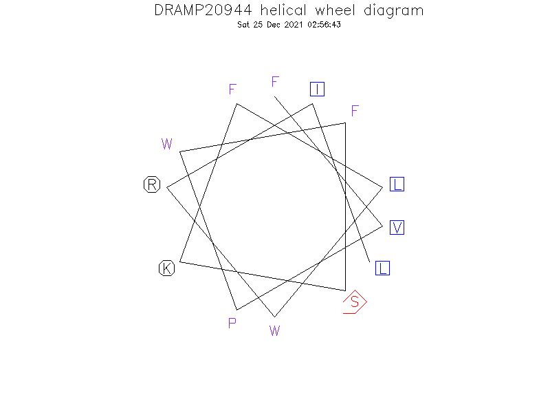 DRAMP20944 helical wheel diagram