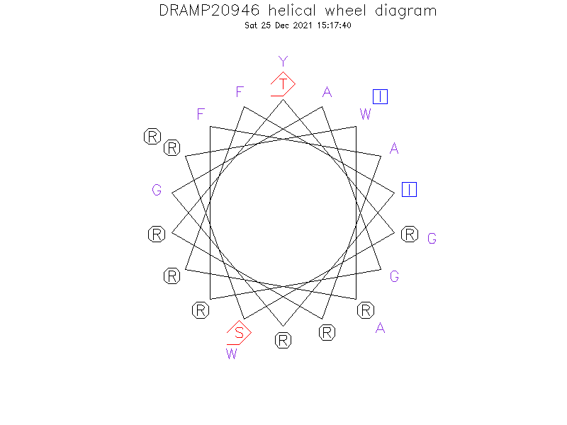 DRAMP20946 helical wheel diagram