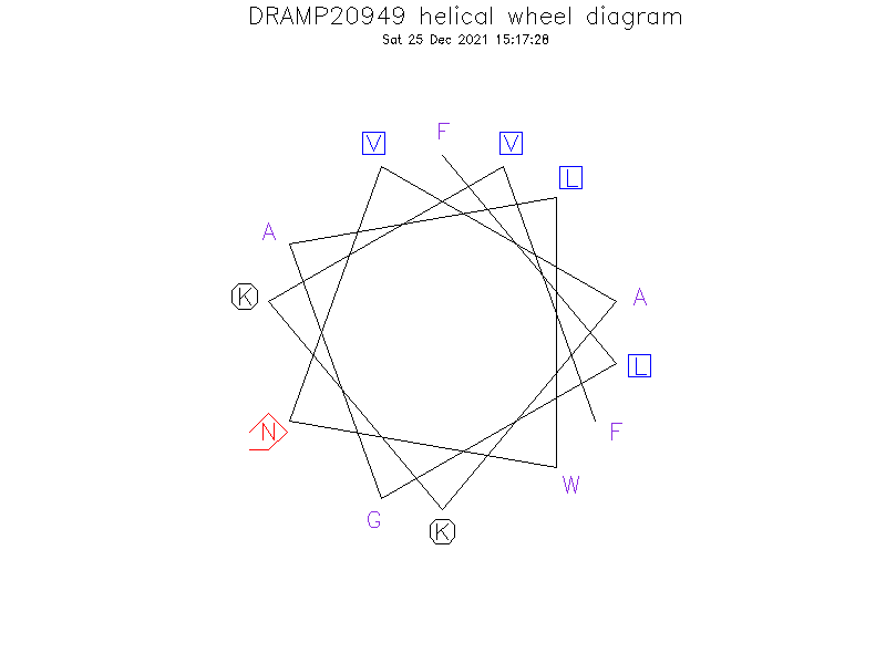 DRAMP20949 helical wheel diagram