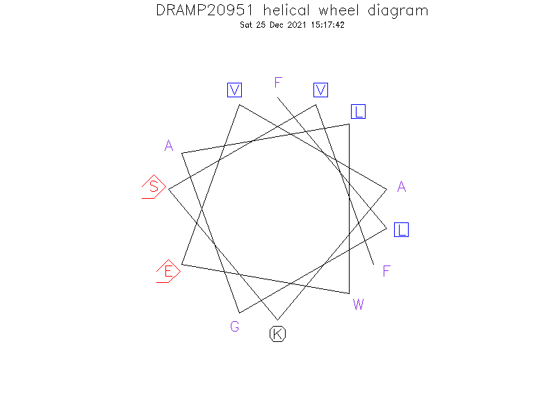 DRAMP20951 helical wheel diagram
