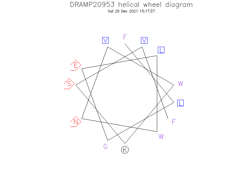DRAMP20953 helical wheel diagram