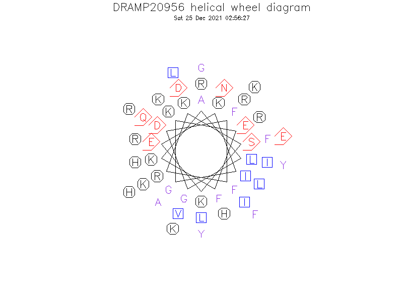 DRAMP20956 helical wheel diagram