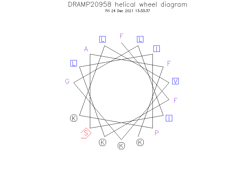 DRAMP20958 helical wheel diagram
