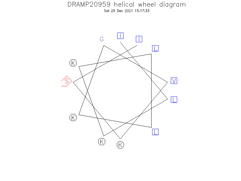 DRAMP20959 helical wheel diagram