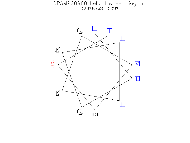 DRAMP20960 helical wheel diagram