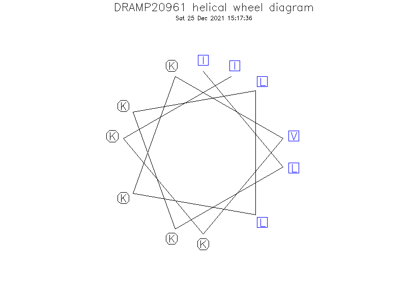 DRAMP20961 helical wheel diagram