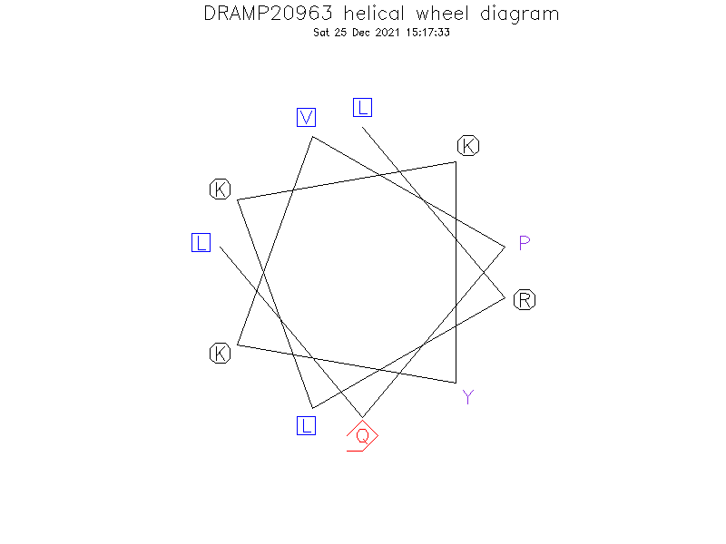 DRAMP20963 helical wheel diagram