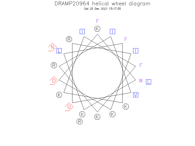 DRAMP20964 helical wheel diagram