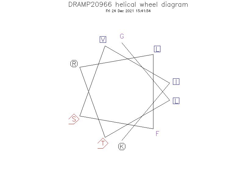 DRAMP20966 helical wheel diagram