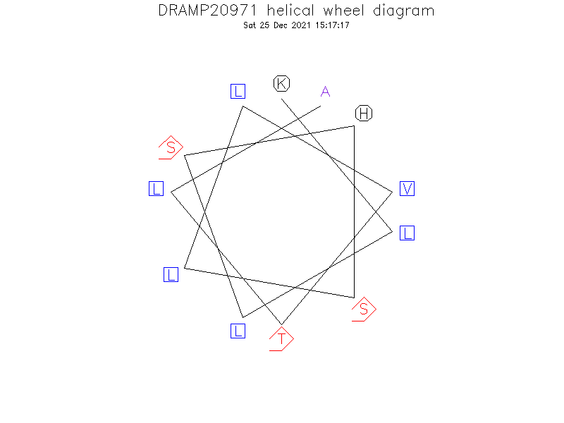 DRAMP20971 helical wheel diagram