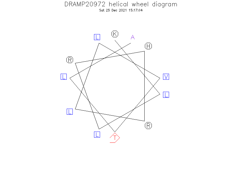 DRAMP20972 helical wheel diagram