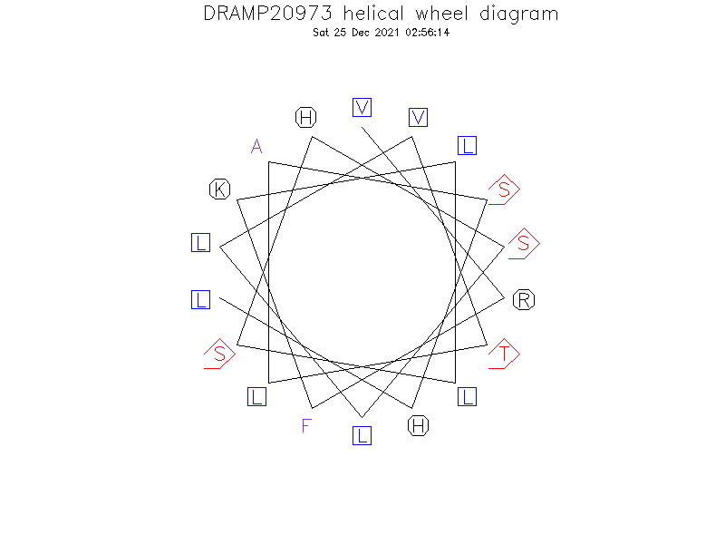 DRAMP20973 helical wheel diagram