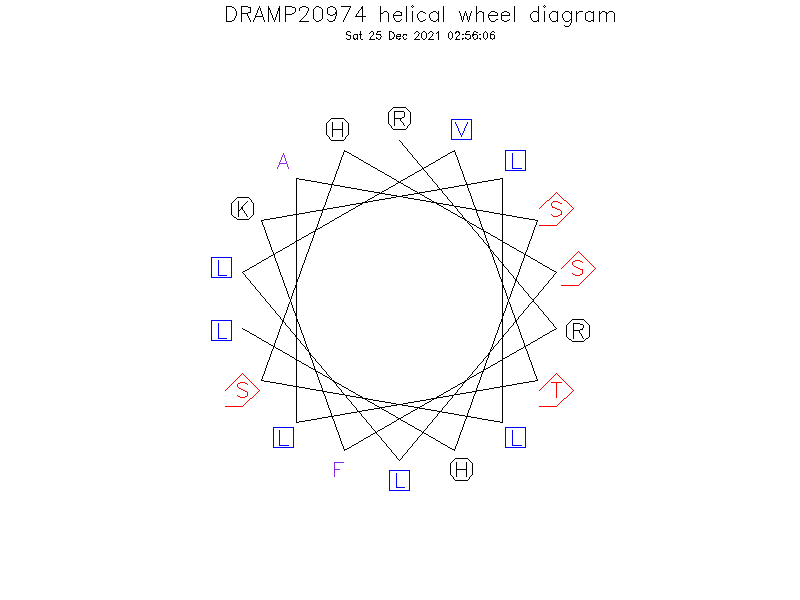 DRAMP20974 helical wheel diagram