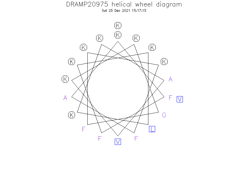 DRAMP20975 helical wheel diagram