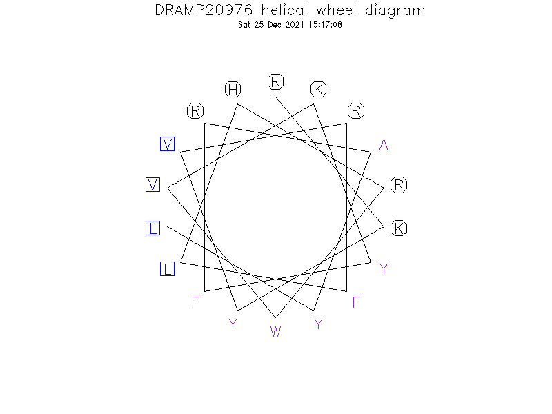 DRAMP20976 helical wheel diagram