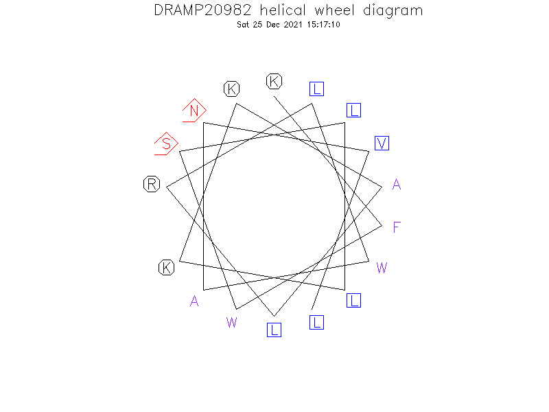 DRAMP20982 helical wheel diagram