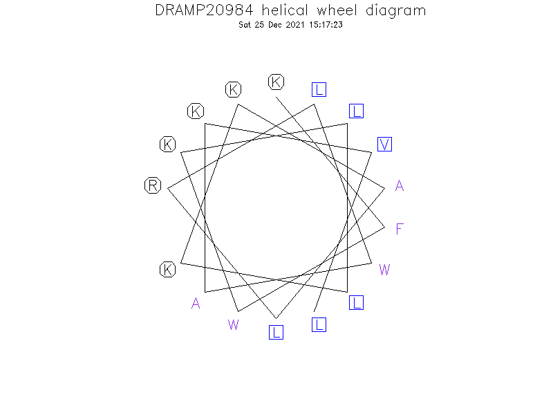 DRAMP20984 helical wheel diagram