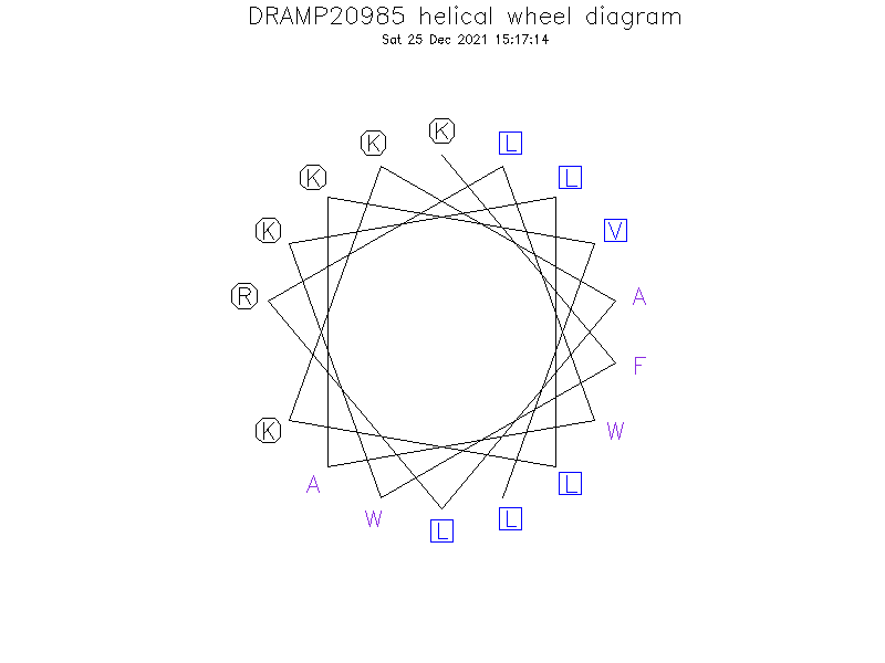 DRAMP20985 helical wheel diagram