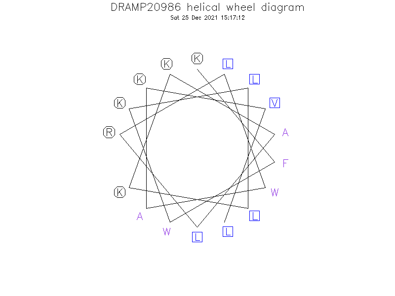 DRAMP20986 helical wheel diagram