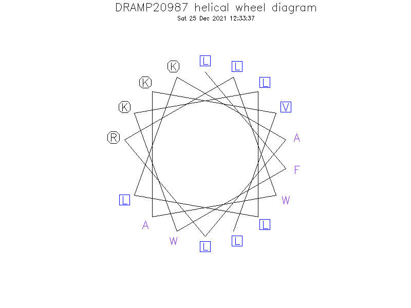 DRAMP20987 helical wheel diagram