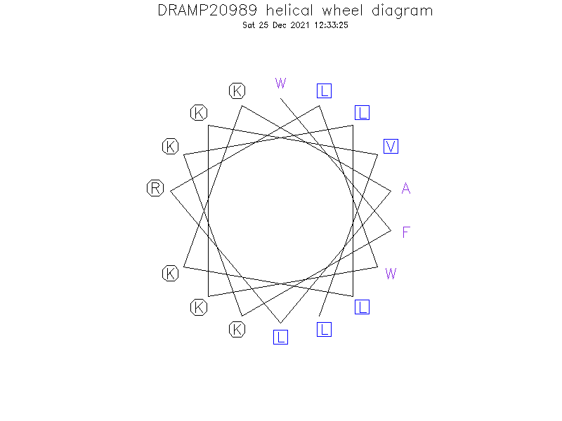 DRAMP20989 helical wheel diagram