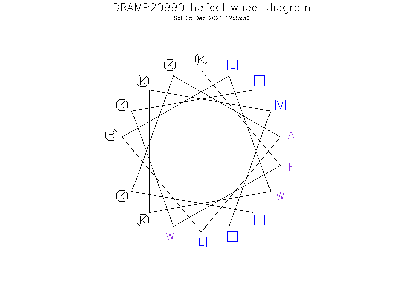 DRAMP20990 helical wheel diagram