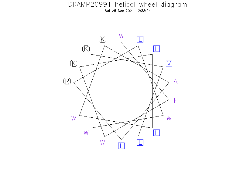 DRAMP20991 helical wheel diagram