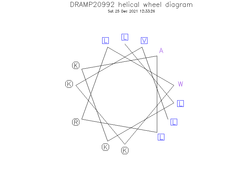 DRAMP20992 helical wheel diagram
