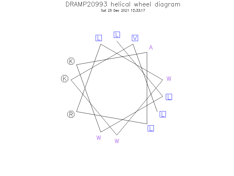 DRAMP20993 helical wheel diagram