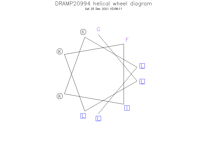 DRAMP20994 helical wheel diagram