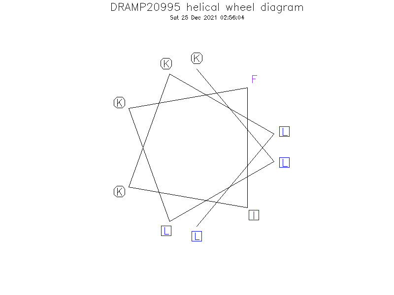 DRAMP20995 helical wheel diagram