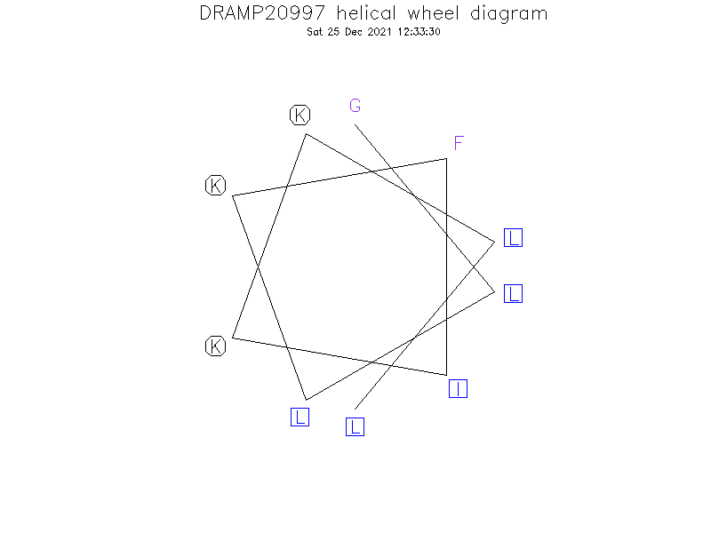 DRAMP20997 helical wheel diagram