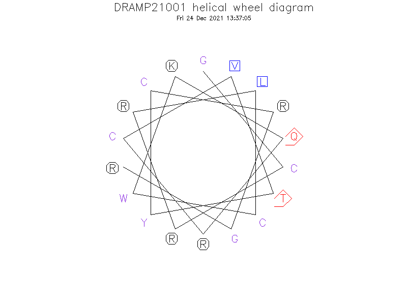 DRAMP21001 helical wheel diagram