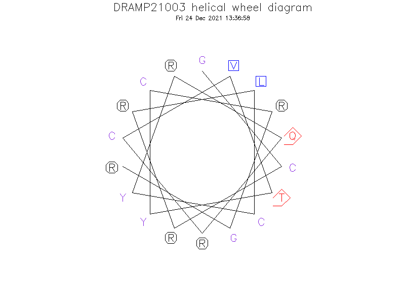 DRAMP21003 helical wheel diagram