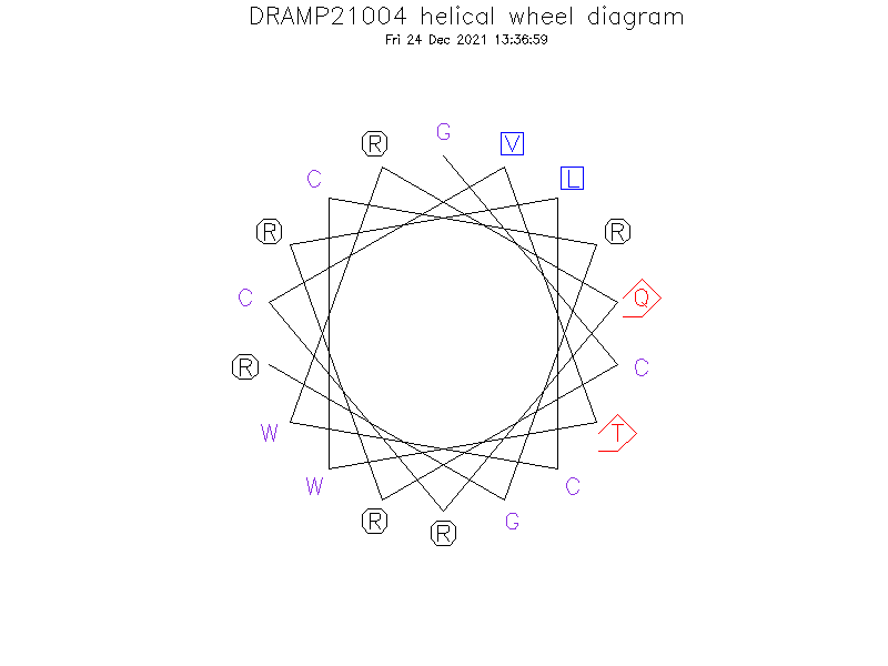 DRAMP21004 helical wheel diagram
