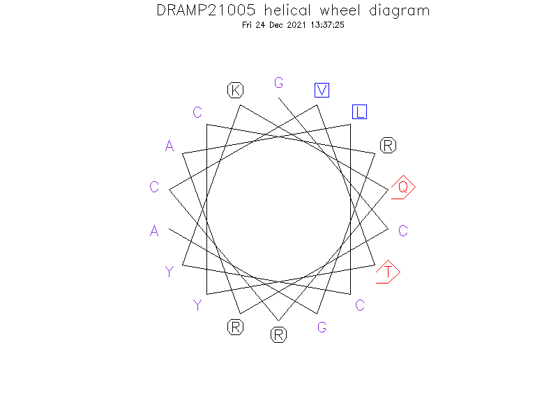DRAMP21005 helical wheel diagram