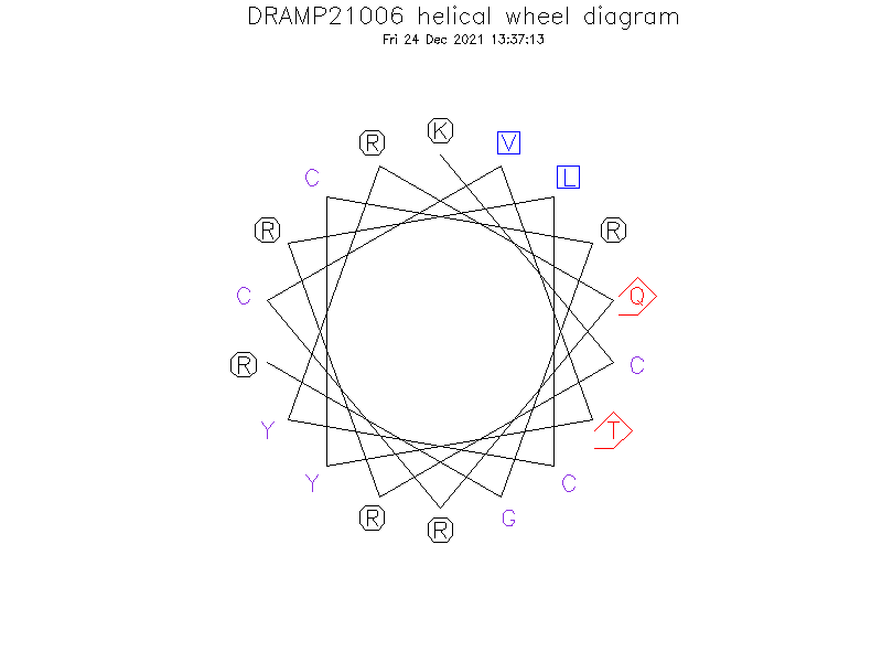 DRAMP21006 helical wheel diagram