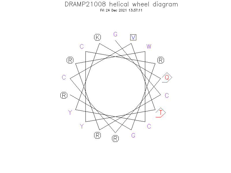 DRAMP21008 helical wheel diagram
