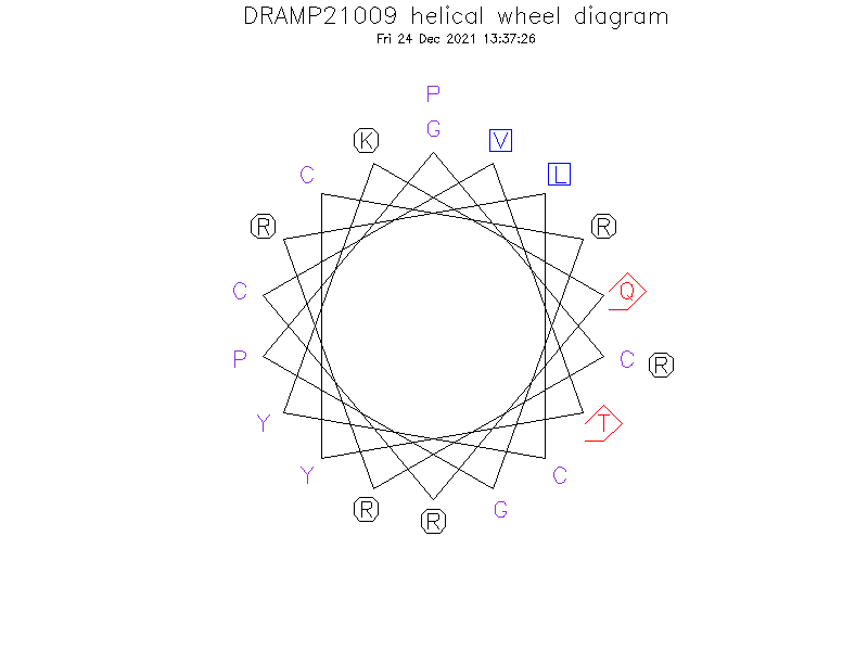 DRAMP21009 helical wheel diagram