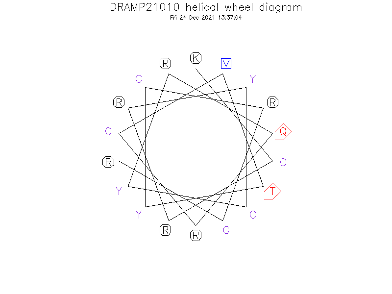 DRAMP21010 helical wheel diagram
