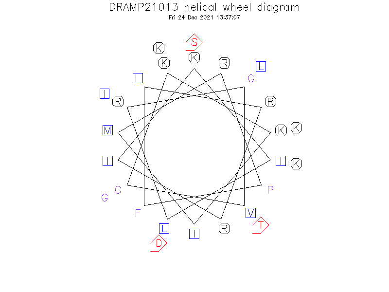 DRAMP21013 helical wheel diagram